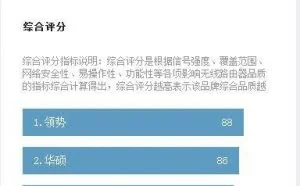 无线路由器排行榜