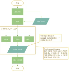 TDD 方法开发渗透测试工具：代理扫描器（第二集）
