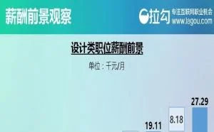 开发一款APP成本 到底要多少钱？