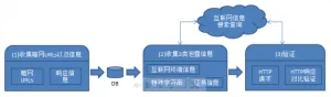 一种被动的Tor网络去匿名化方法