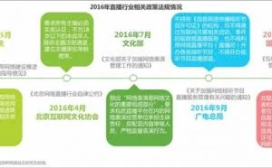 2016网络直播迎来规范年：粉丝超3亿 行业或临新拐点