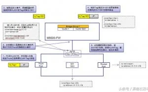 防火墙的普遍缺陷及利用