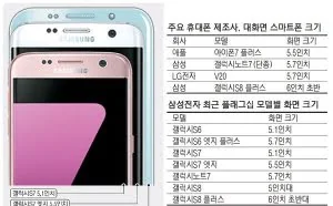 6英寸三星Galaxy S8 Plus明年推出 配双曲面屏