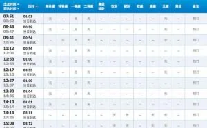 2017春运抢票软件哪个好，教你看懂刷票原理！