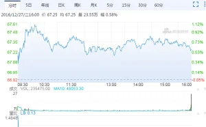 韩国认定高通垄断 处罚8.54亿美元