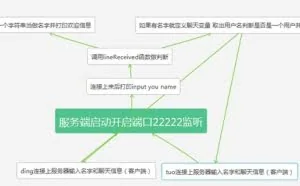 python开发一个简单的聊天室