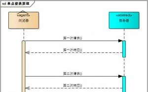 单点登录原理与简单实现