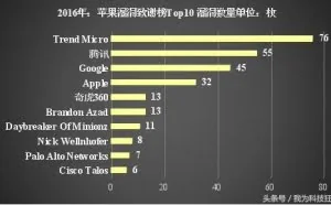 2016年终盘点：中国的四大黑客团队