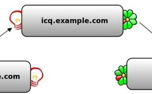 TCP/IP、Http、Socket、XMPP-从入门到深入