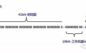唯一 ID 生成原理与 PHP 实现