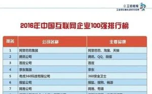 中国互联网一百强