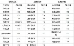 不同电脑BIOS设置，无法启动U盘问题解决