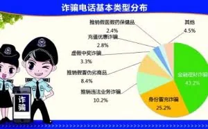 你的密码有多脆弱？破解“生日密码”只需5.58秒