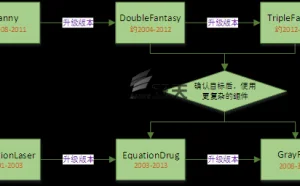 修改硬盘固件的木马 探索方程式（EQUATION）组织的攻击组件