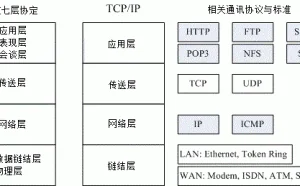什么是TCP/IP网络协议