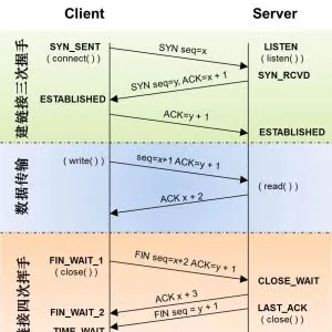 单边加速利器TCP BBR 锐速最佳替代品
