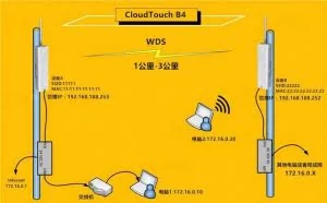 什么是WDS、桥接模式和中继模式