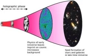 我们可能生活在一个全息宇宙中