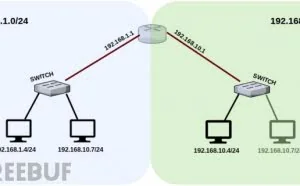 图解Meterpreter实现网络穿透的方法