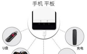 智能手机六大必备黑科技