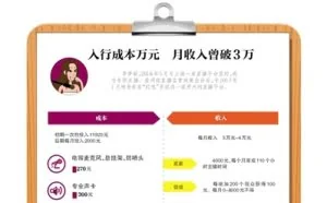 网络主播：新政冲击 收入少了1/3