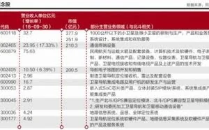 不再是美国GPS？导航信号来源或已"易主"中国北斗