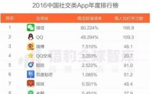 有哪些手机APP是你一直使用的？即使换了手机也要马上下载的？
