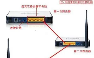 五分钟学会连接家庭两个无线路由器