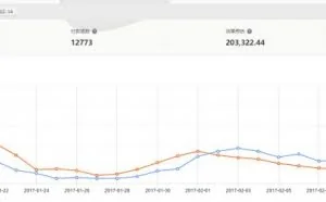 月入20万，我是怎么做特卖的