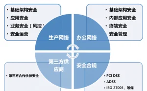 互联网企业安全建设之路