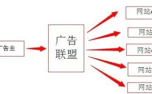 揭秘电影资源站的盈利模式