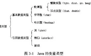 int与integer的区别