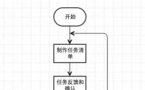 掌握这些互联网产品计划与开发阶段流程足够了