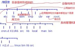 一图了解Linux下的文件结构