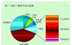 培训机构简单分析