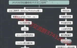 目前做程序员最火的两个方向java、python、怎么学？