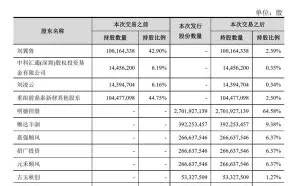 王卫身价超过马化腾 但资本背后都是辛苦钱