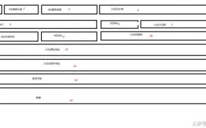 Python写TCP端口扫描工具之IP协议的讲解