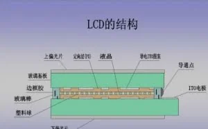 LCD、LED、OLED,带你一次了解清楚