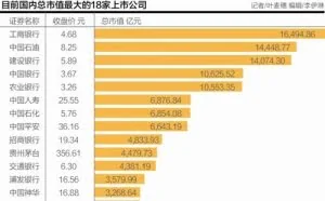 3月香港首富姓王不姓李 顺丰快递市值超过“中国神车”