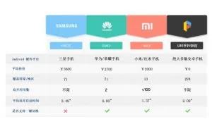 安卓手机上双开应用最好用的产品是哪个？