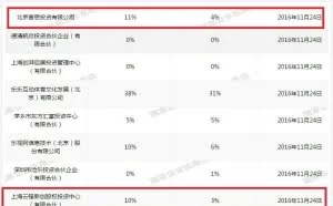 万达集团全面退出乐视体育 马云减持大部分股份