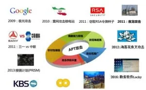 让APT无处可逃：下一代威胁防御解决方案