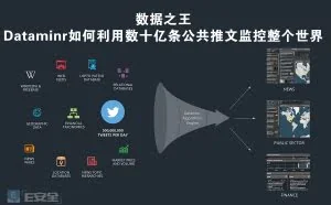 数据之王：Dataminr如何利用数十亿条公共推文监控整个世界 |