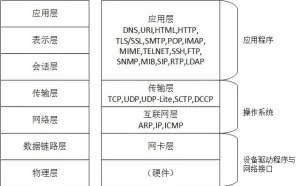 计算机网络之HTTP（上）基础知识点