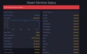 Steam服务器宕机 全球在线只有五万