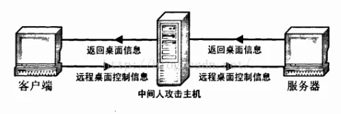 使用rdpproxy和rdpy对RDP进行中间人攻击的总结