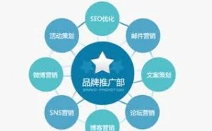火车头采集器到底该如何使用？