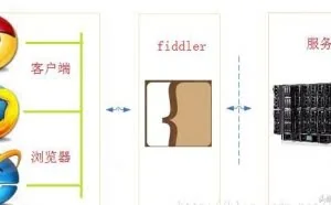 你在用什么抓包工具 手机抓包工具介绍