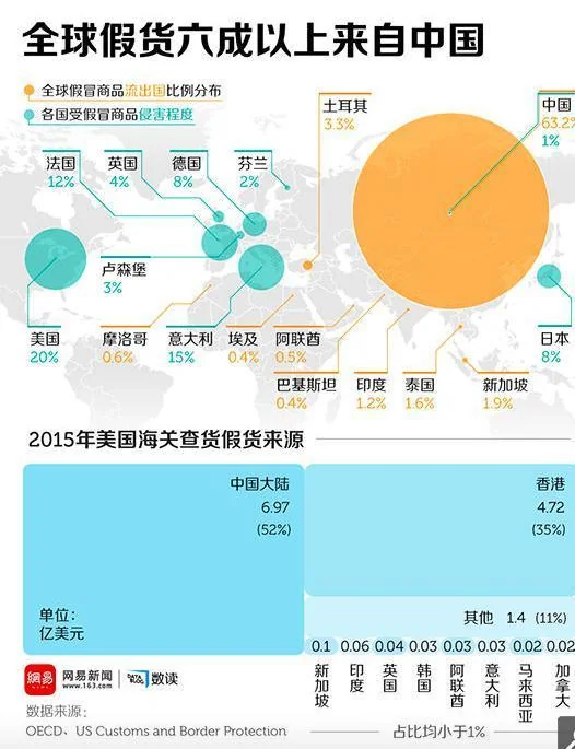 电商假货必然会登上315晚会的舞台